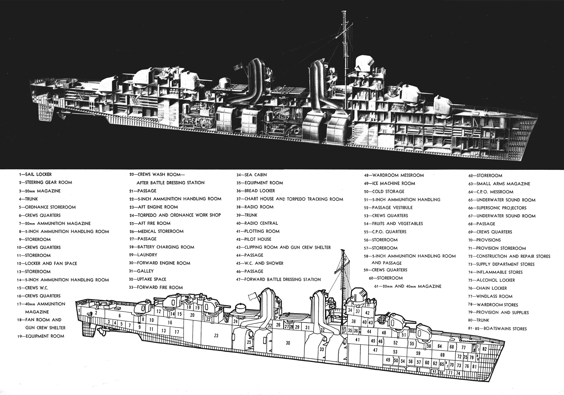 A mid-century U.S. Navy technical drawing of a destroyer with dimension lines