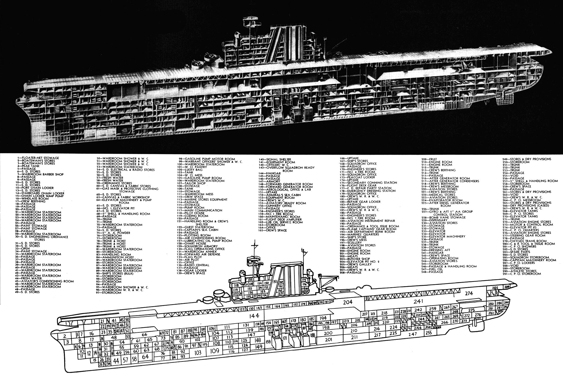 A mid-century U.S. Navy technical drawing of a carrier hull with dimension lines and annotations