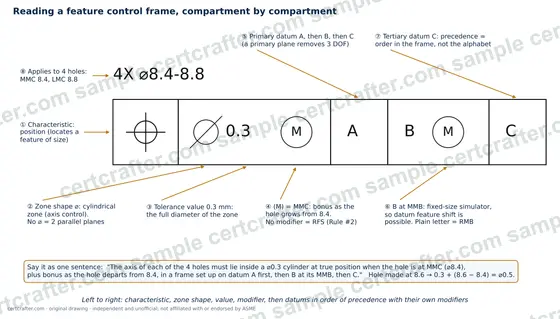 Sample figure from the study notes: Left to right